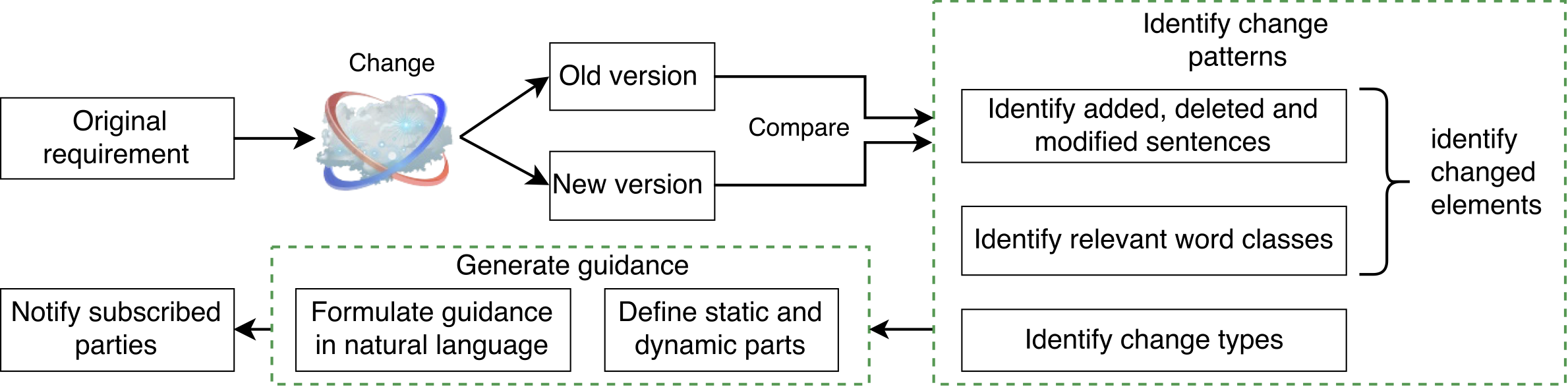 GuideGen Overview